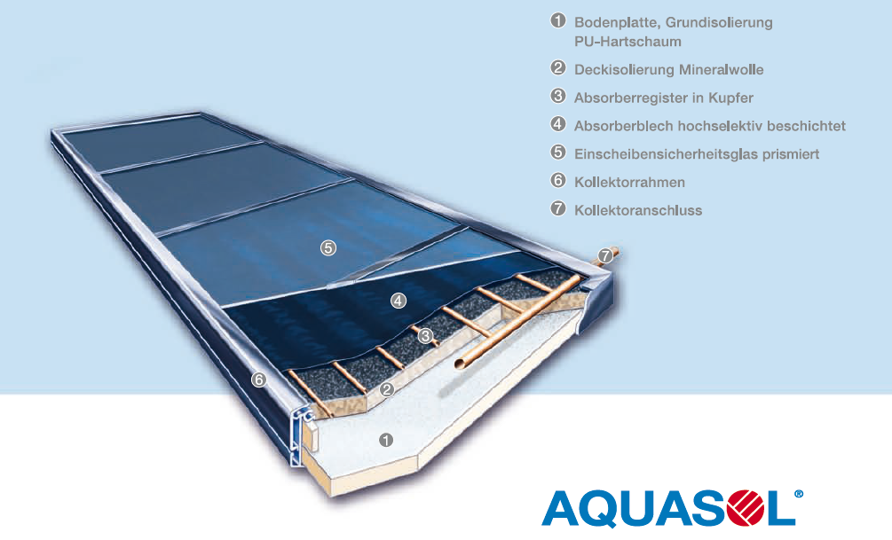 AquaSol